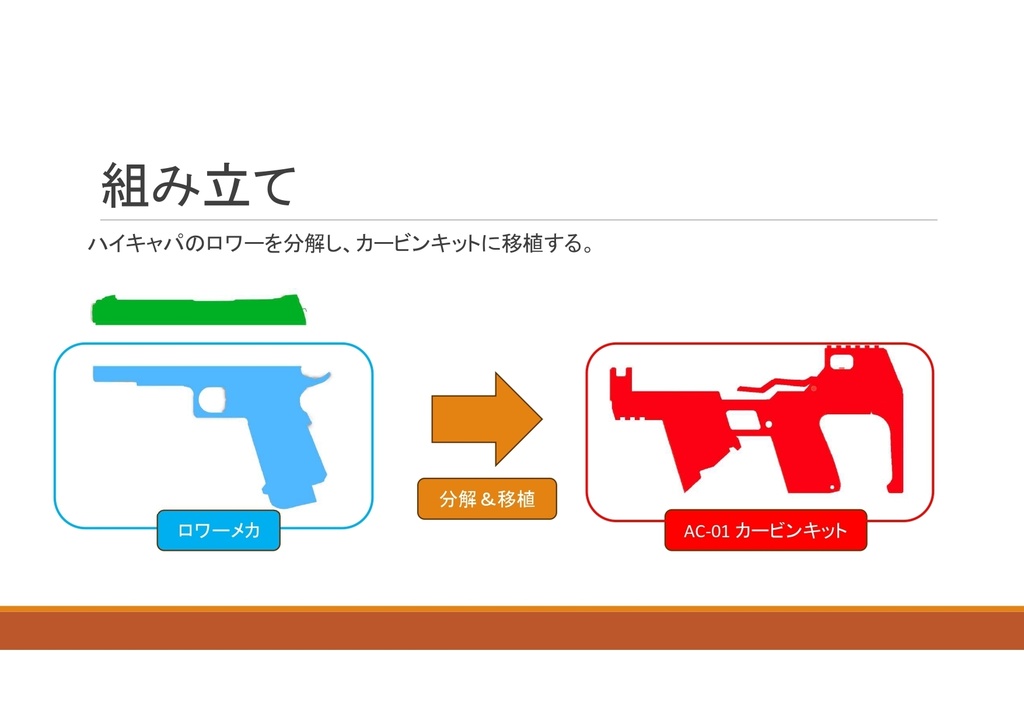 【受注生産品】  AC-01 Gen1.3  ハイキャパカービンキット