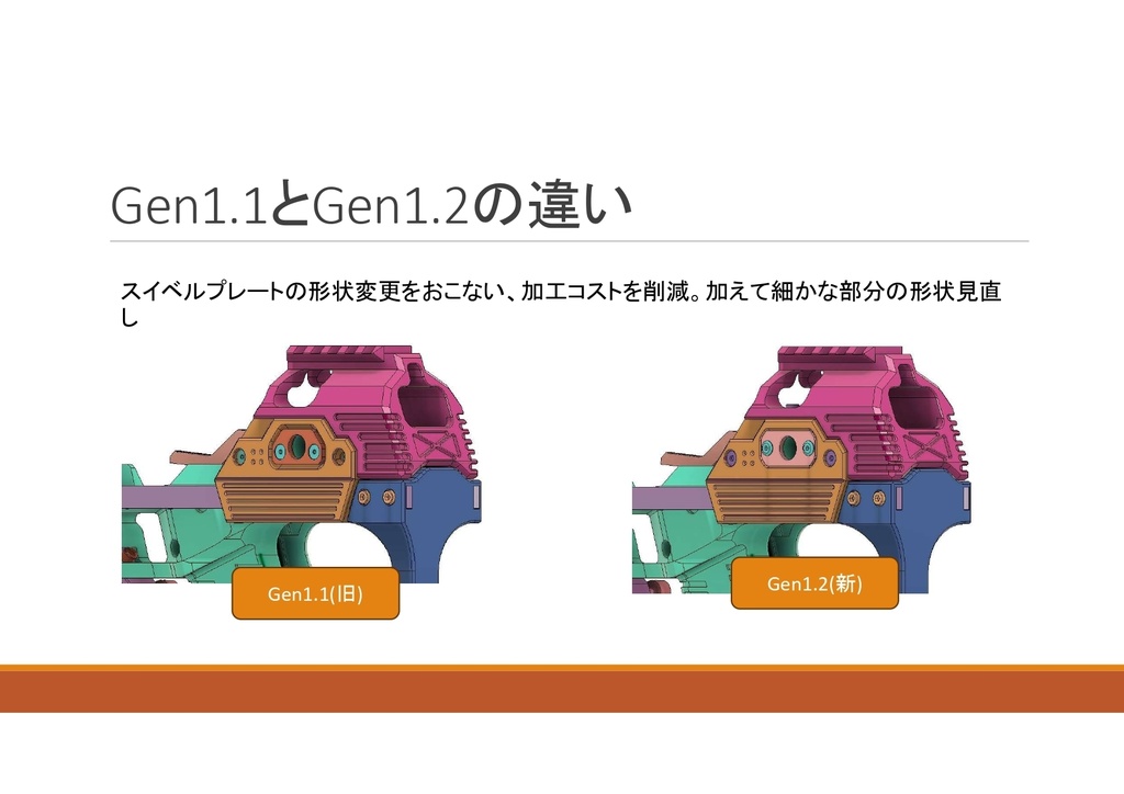 【受注生産品】  AC-01 Gen1.3  ハイキャパカービンキット