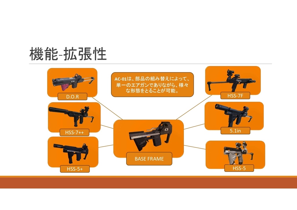 【受注生産品】  AC-01 Gen1.3  ハイキャパカービンキット