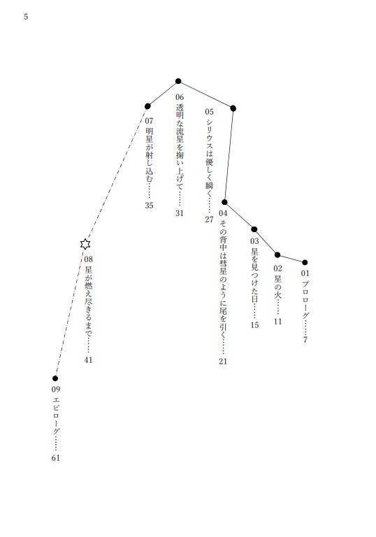 きみに星が降る