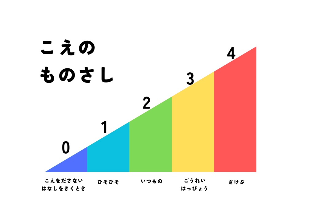 声のものさし｜声の大きさ｜療育・家庭向け｜こえのスケールPDF