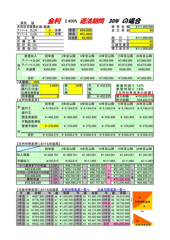 かんたんアパート経営管理システム