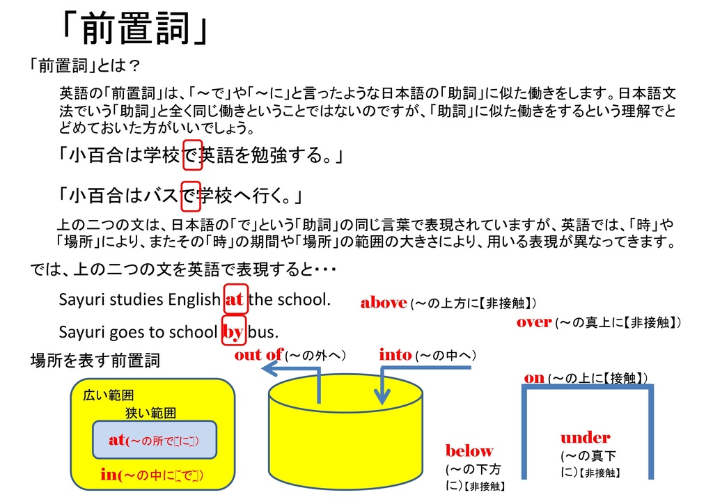 かんたん英文法(.pptx)