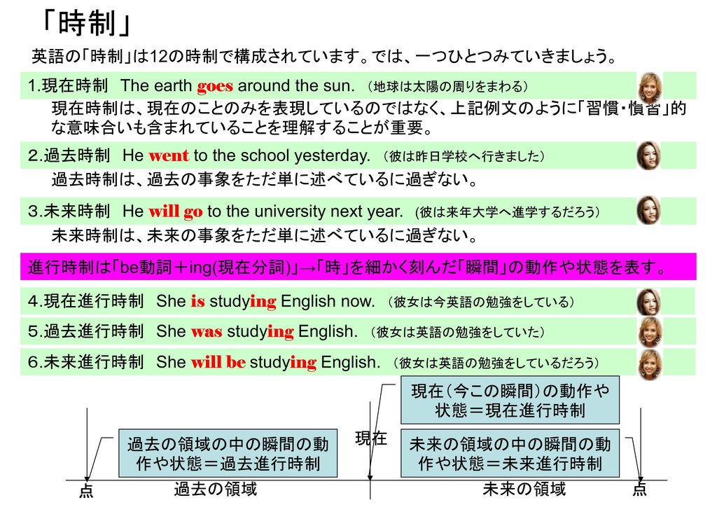 かんたん英文法（.pptx）