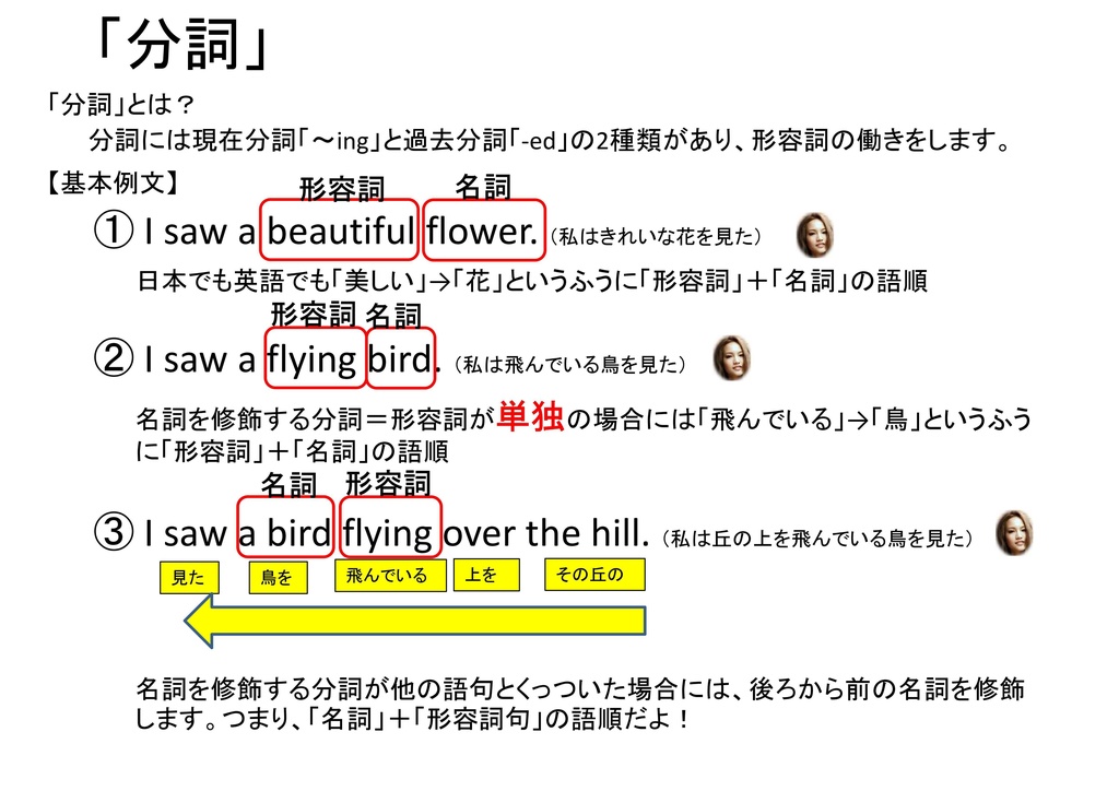 かんたん英文法(.pptx)