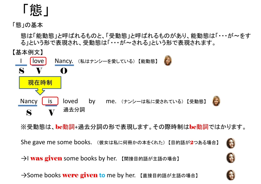 かんたん英文法(.pptx)