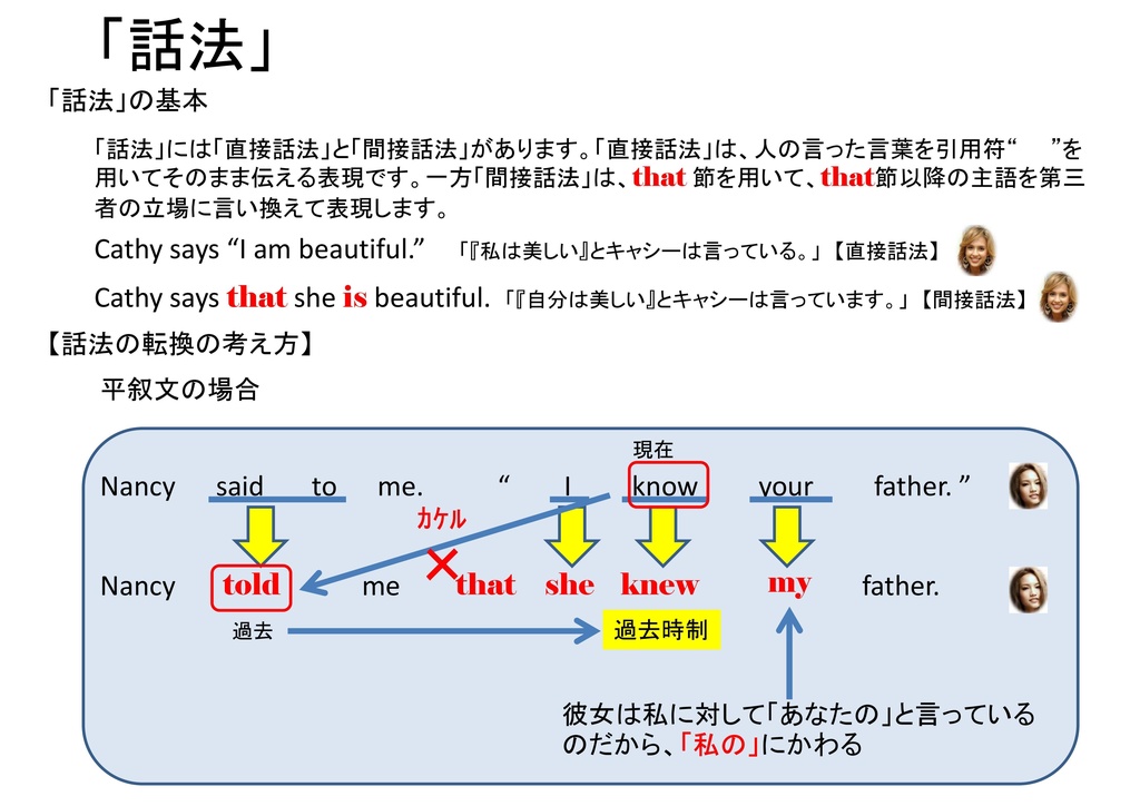 かんたん英文法(.pptx)