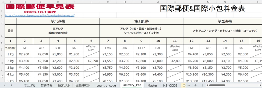 海外発送スターターキット