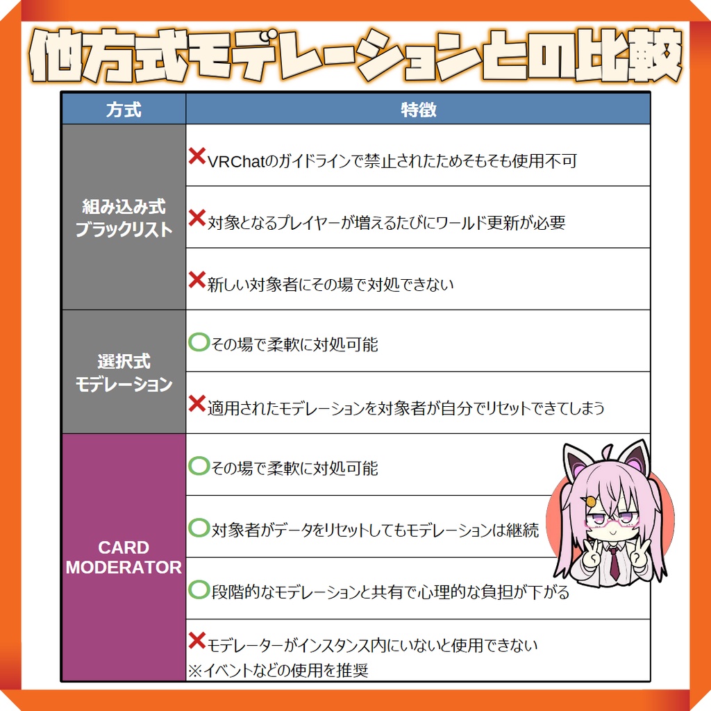 【セール/SALE】Card Moderator