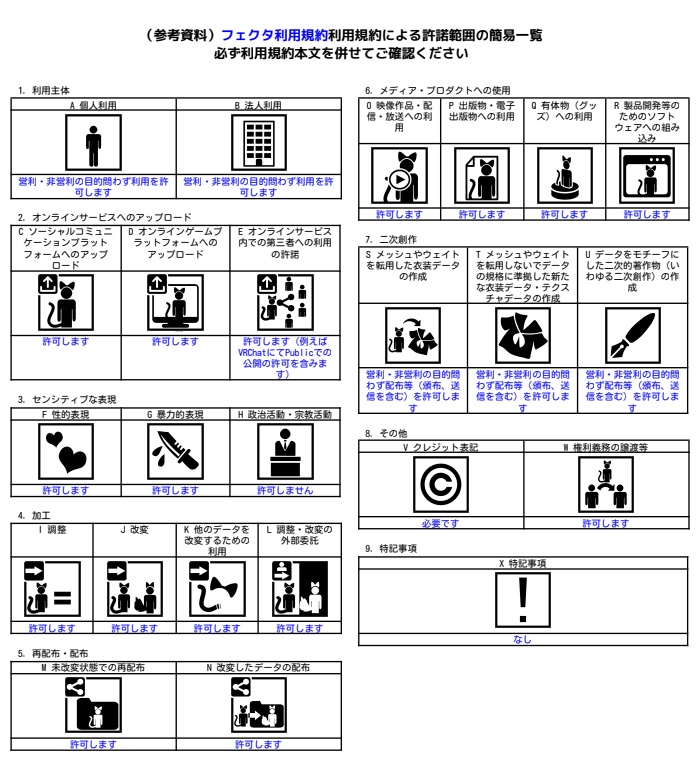 オリジナル3Dモデル「フェクタ/Fecta」