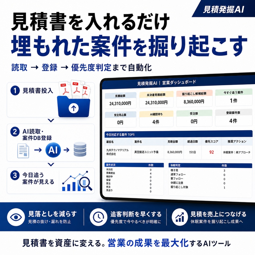 【見積管理・営業フォローAI】見積書を入れるだけ|放置案件を自動発掘「見積発掘AI」