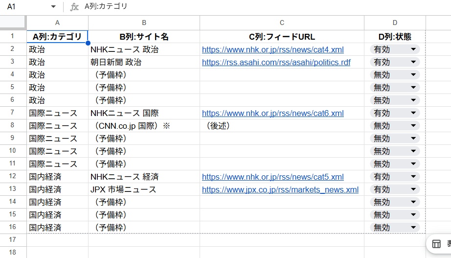 経済ニュース自動収集テンプレート(Googleスプレッドシート × Apps Script)