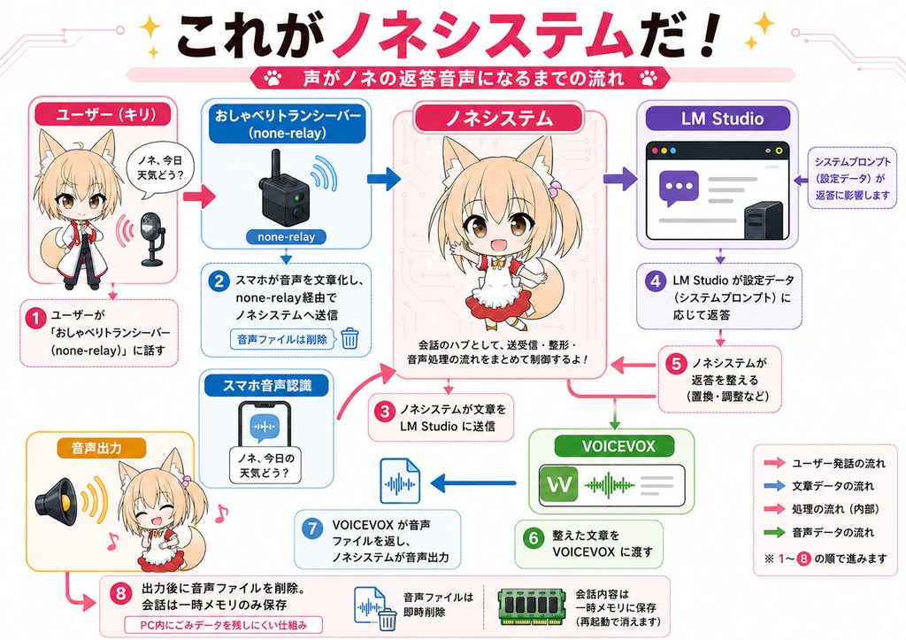 ノネシステム