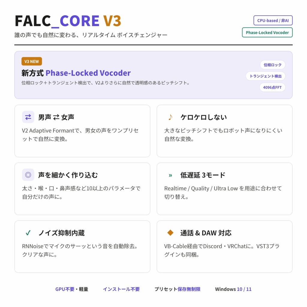 【非AIボイスチェンジャー】FALC_CORE V3(アーリーアクセス版)