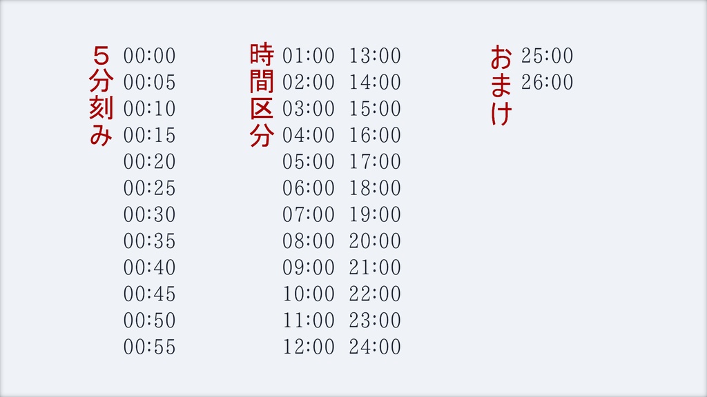 【ココフォリア】時刻素材【無料】