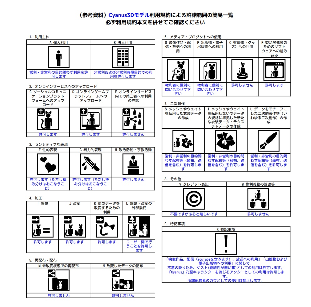 「Cyanus」【VRC使用想定オリジナルアバター】