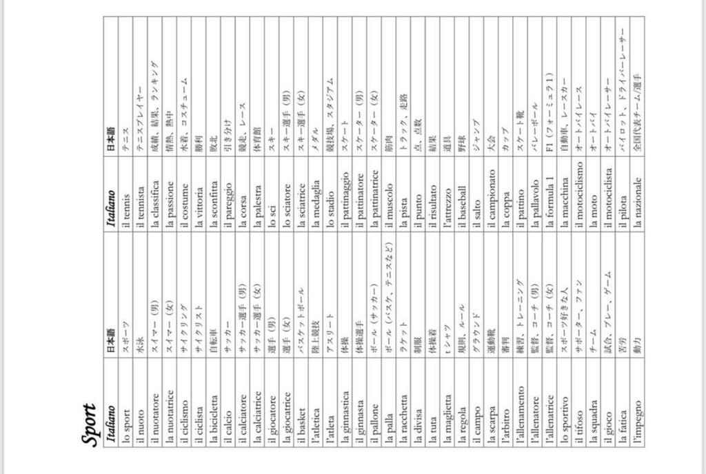 イタリア語カード(スポーツ関係)単語カード