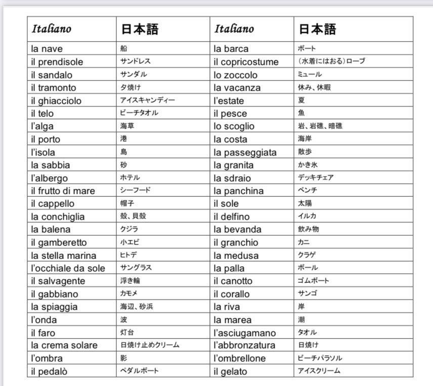 イタリア語単語カード Il mare 海