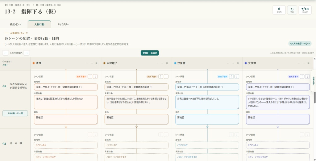 字コンテボード|長編小説のプロット・人物行動整理ツール【無料体験版あり】
