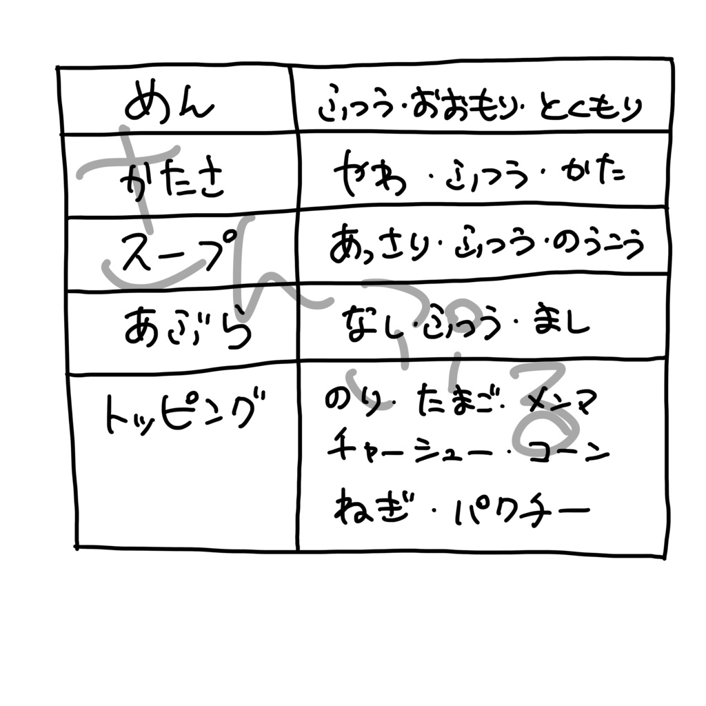 ラーメン注文票 Tシャツ