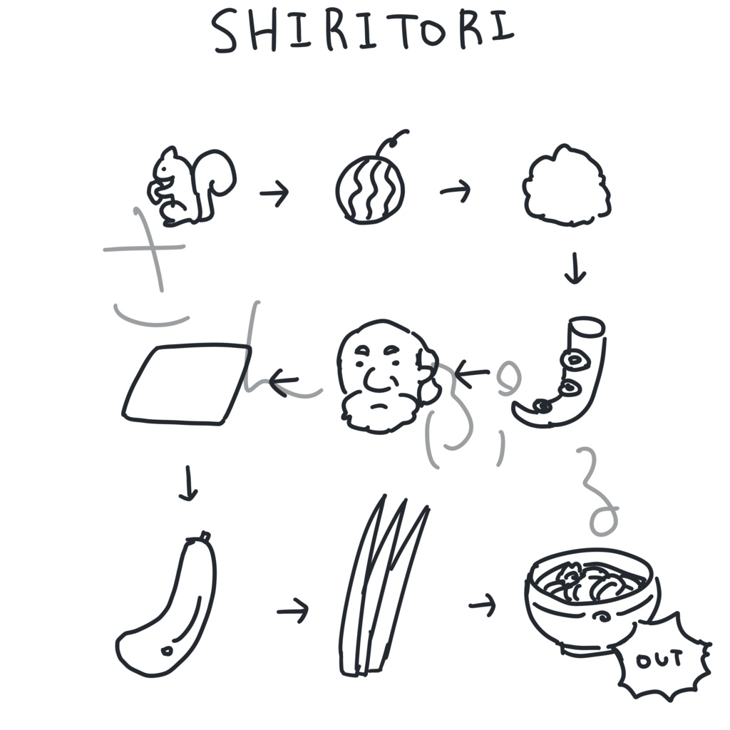 しりとりTシャツ