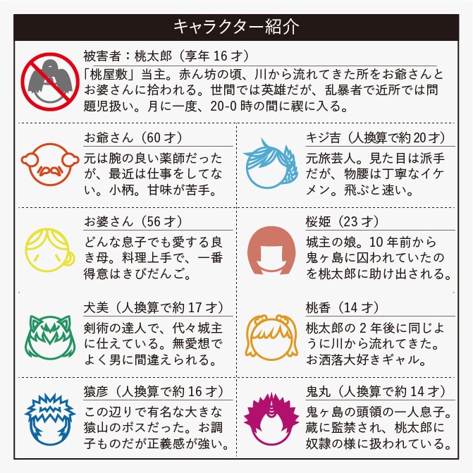 <オンライン版・GMレス可>【マダミスシナリオ】桃太郎殺人事件