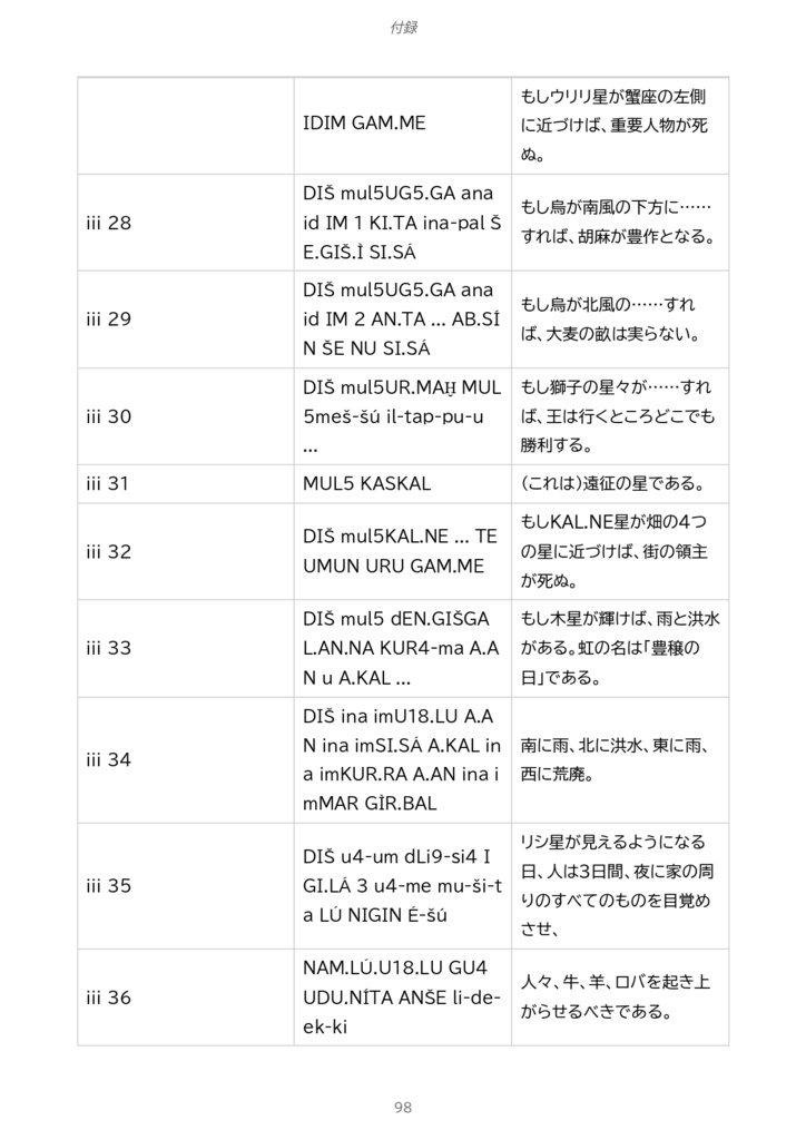 MUL.APINを読む 〜古代バビロニア天文学概論〜