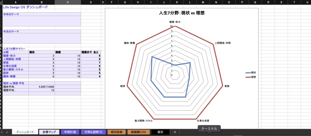 Life Design OS|人生を“見える化”して育てるパーソナル設計システム(Excel版)