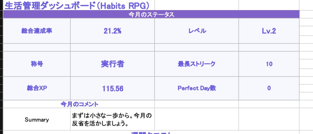 生活管理ダッシュボード~Habits_RPG~