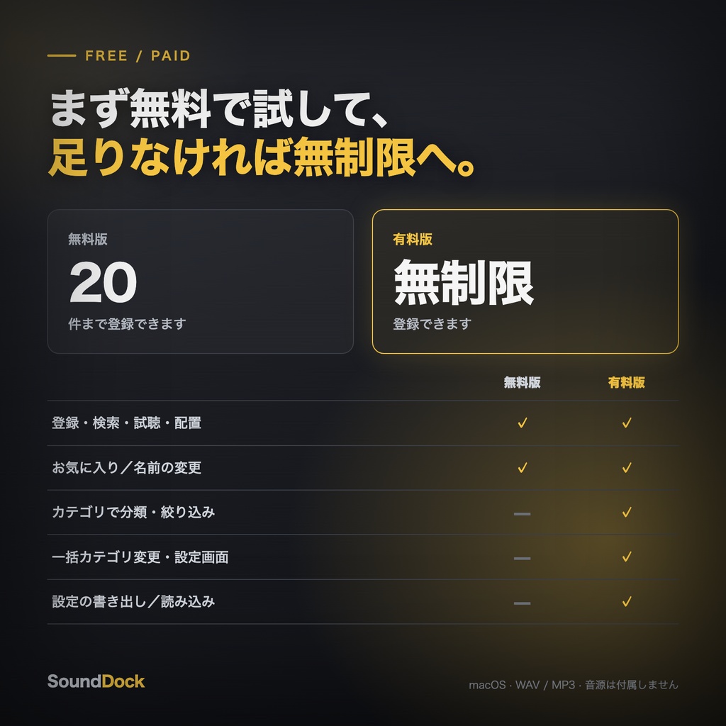 【無料版あり】SoundDock|効果音の整理・試聴・配置パネル for Premiere Pro【macOS】