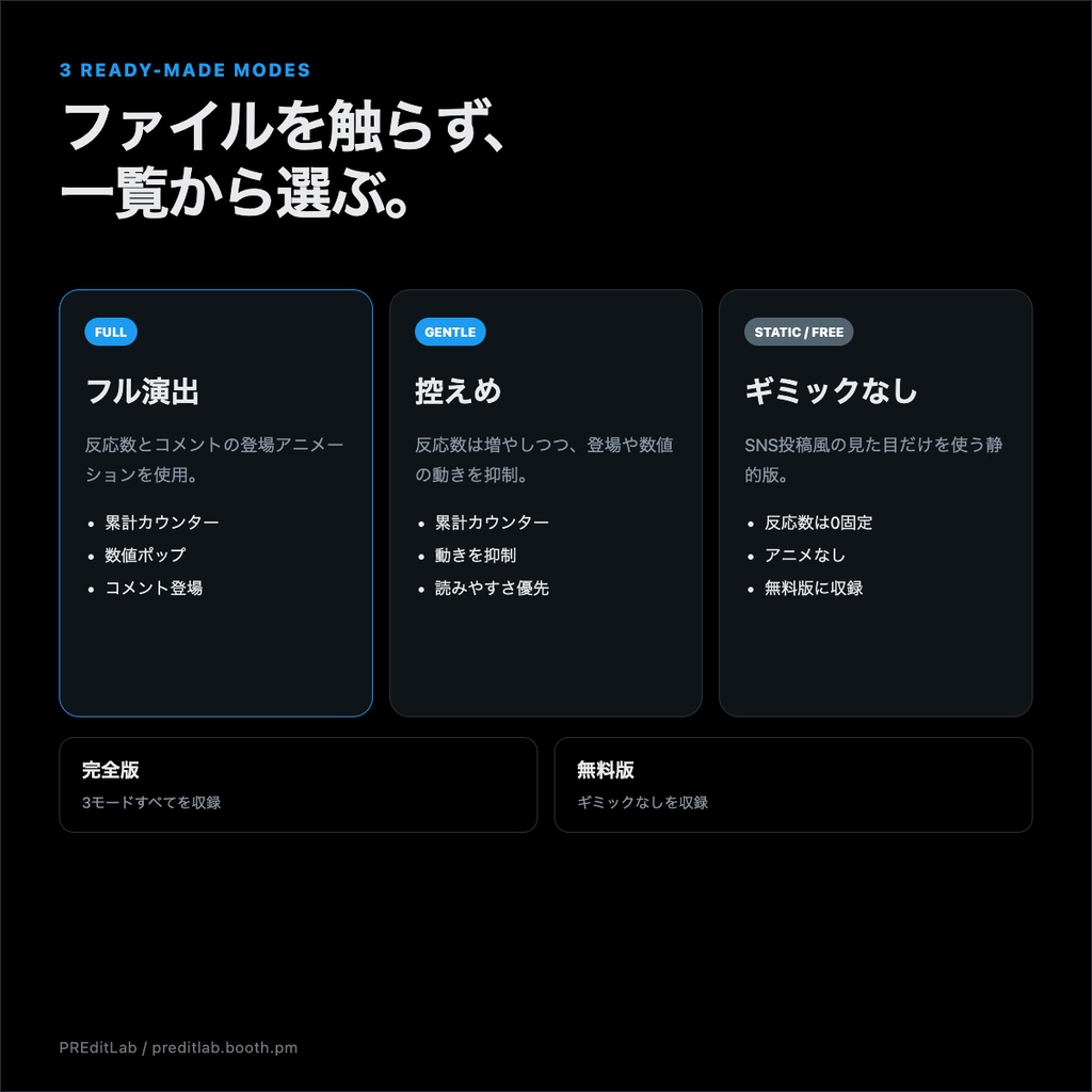 【無料版あり】わんコメ用 Twitter風テンプレート|コメントで反応数が増えるギミックあり|PREditLab
