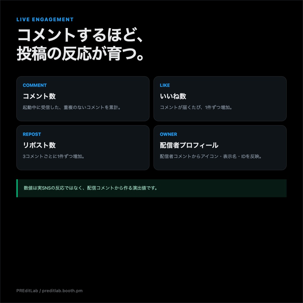 【無料版あり】わんコメ用 Twitter風テンプレート|コメントで反応数が増えるギミックあり|PREditLab