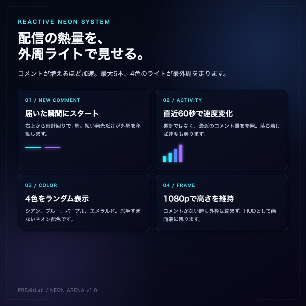 わんコメ用 NEON ARENA|コメントで外周ネオンが走るゲーム配信テンプレート|PREditLab