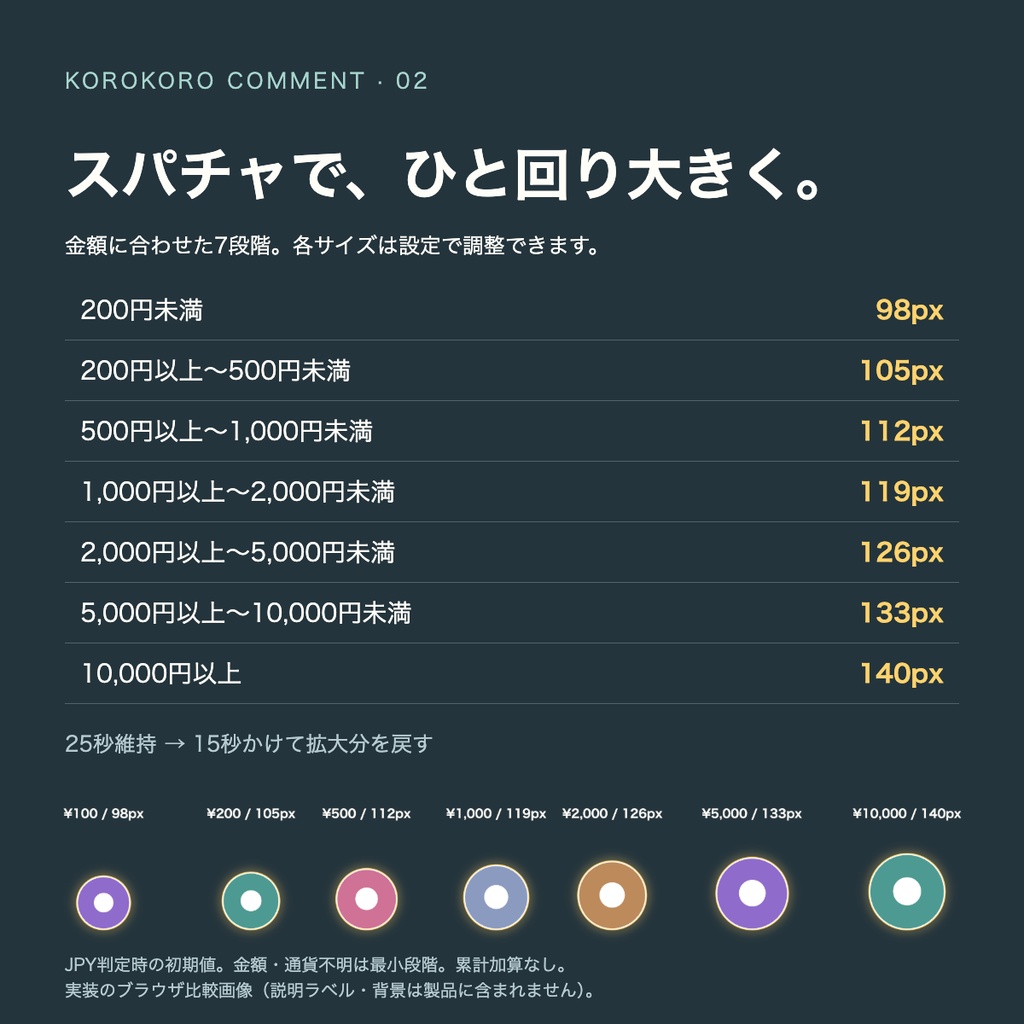 KOROKORO COMMENT|コメントで育つ、ころころアイコン【わんコメ用・初期版】