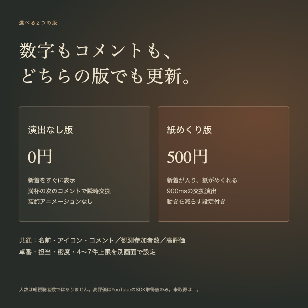 【無料版あり】居酒屋こめんと|注文伝票風わんコメテンプレート|OBS対応