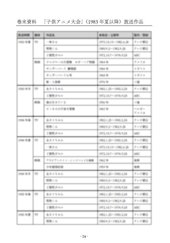 子供アニメ大会の記憶