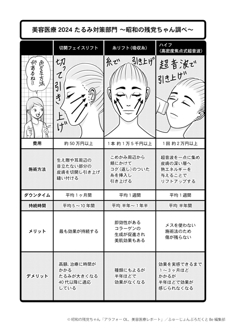 ※サイン本※アラフォーOL、美容医療レポート