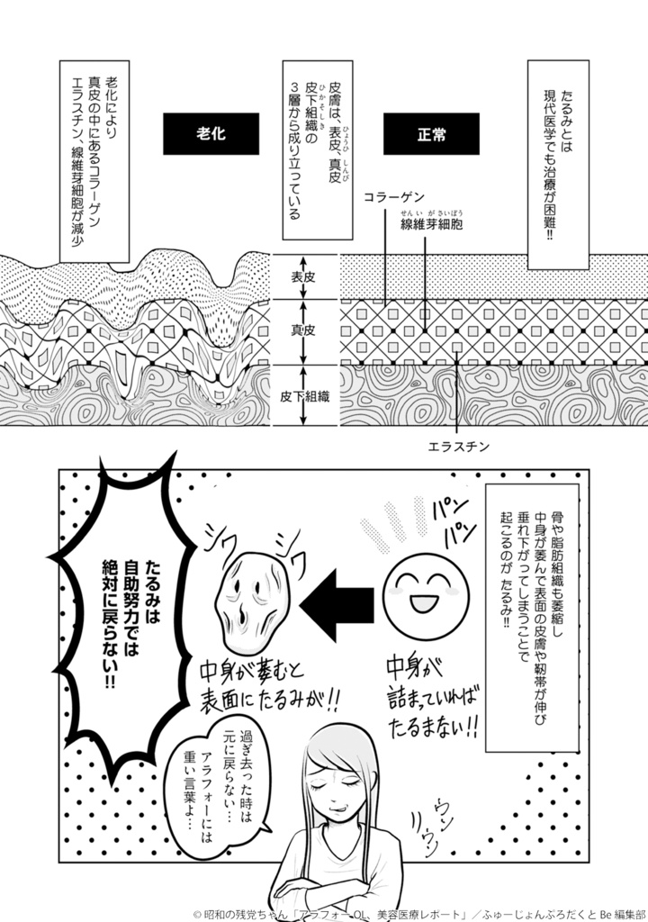 ※サイン本※アラフォーOL、美容医療レポート