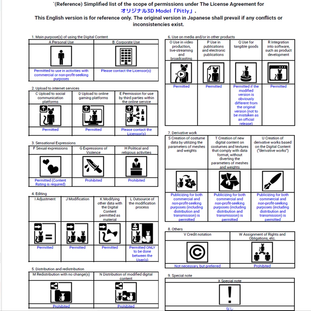 オリジナル3D Model【ピトリー】 - Pitly -