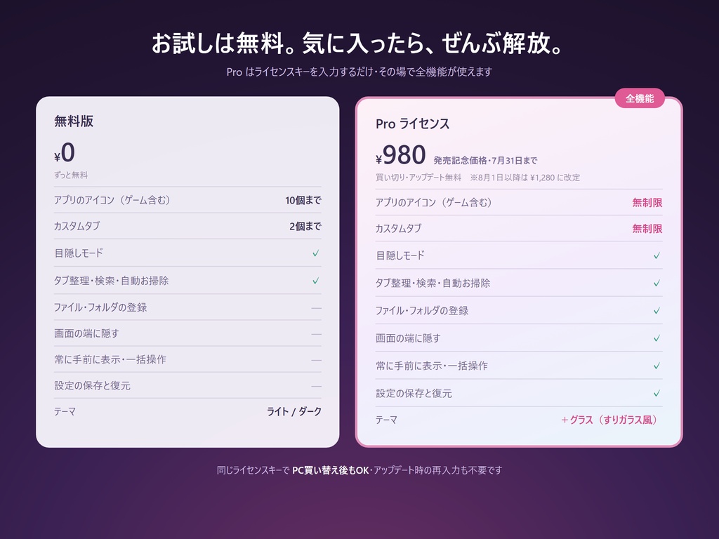 【無料版あり】NyanDeck|デスクトップのアイコンを隠せる猫ランチャー