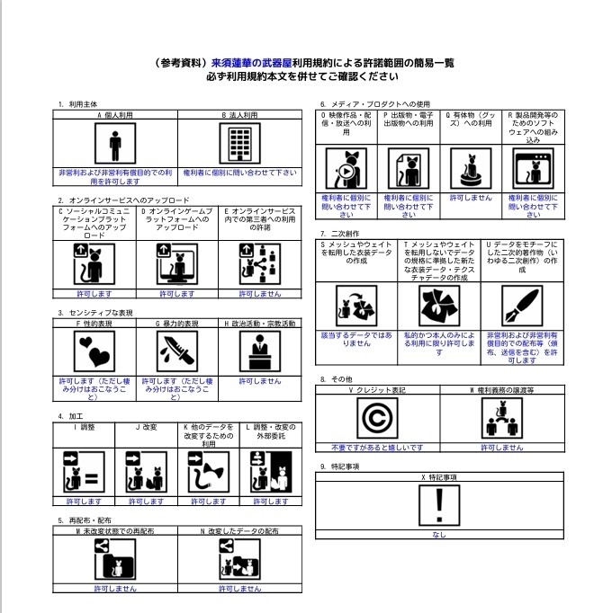アップグレード式ソード ~エボルブド Ver.2~