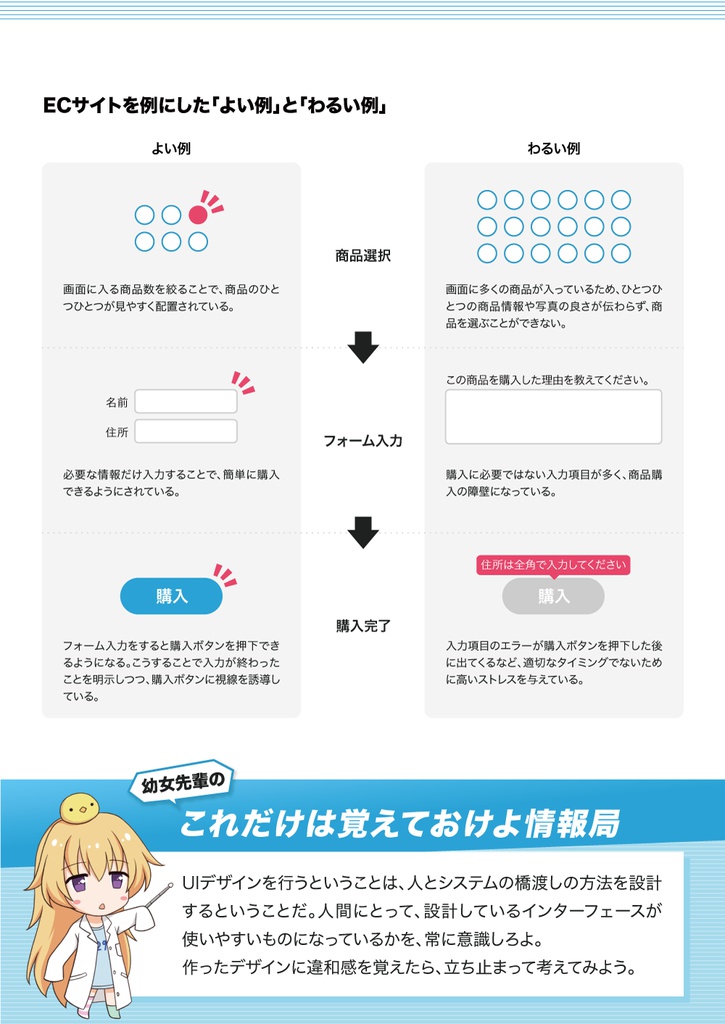 機能するUIを作れるようになる本-基本のキ編-