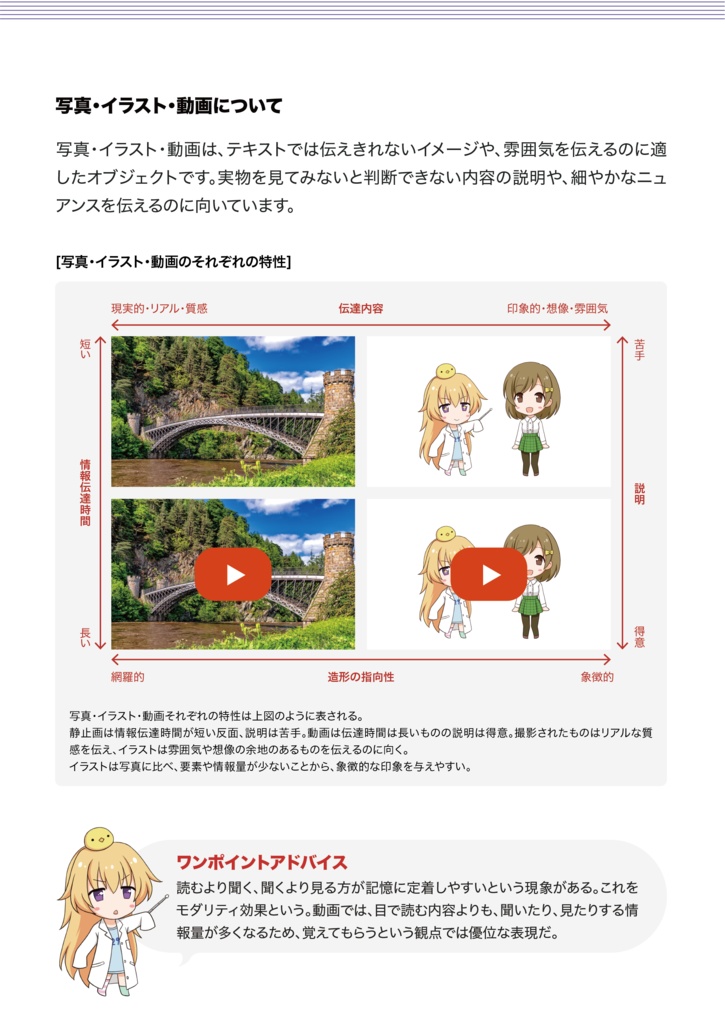 機能するUIを作れるようになる本-オブジェクト・造形編-