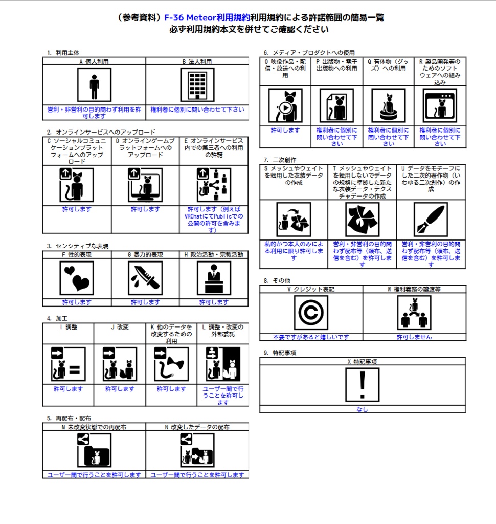 【VRChat想定】第5世代ジェット戦闘機 F-36 Meteor <ミーティア>【Sacc Flight対応】