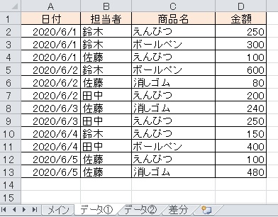 2つのデータの差分を抽出したい:【ExcelVBAツール】