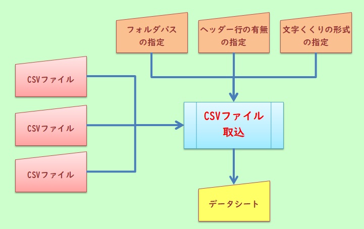フォルダに存在するCSVファイルを全て取込みたい:【ExcelVBAツール】
