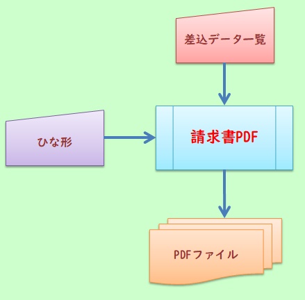 請求書PDF作成ツール:【ExcelVBAツール】