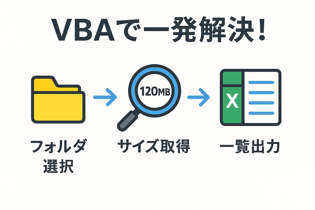 各フォルダのサイズを一覧化するツール：【ExcelVBAツール】