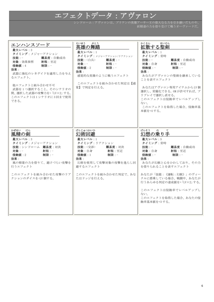 【ダブルクロス:オリジナルシンドローム】ダブルクロス非公式ルールブック トリプルコードⅡ 【SPLL:E113184】