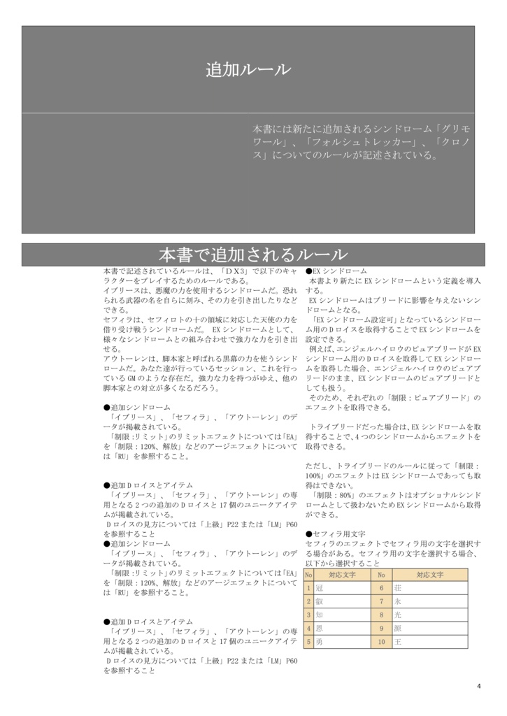 【ダブルクロス:オリジナルシンドローム】ダブルクロス非公式ルールブック エクストラコード 【SPLL:E113187】